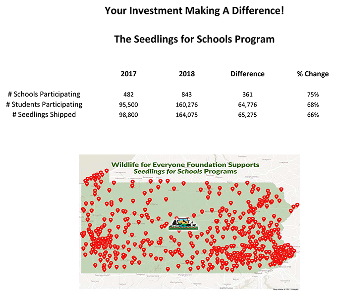 Wildlife Foundation helped provide nearly 300,000 seedlings for students in 966 schools across Pennsylvania